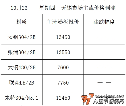 佛山不锈钢行情